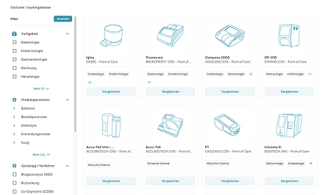 Marktüberblick statt Einzelrecherche