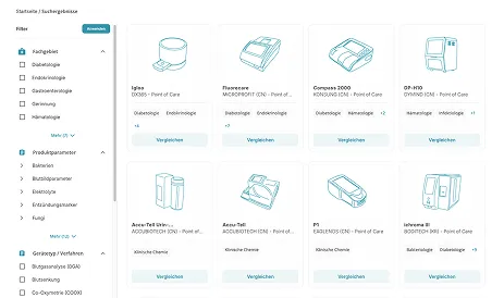 Marktüberblick statt Einzelrecherche